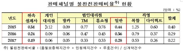 자료 : 금융감독원