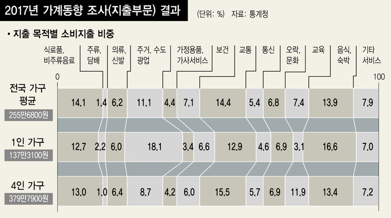 *그래픽을 누르면 크게 볼 수 있습니다.