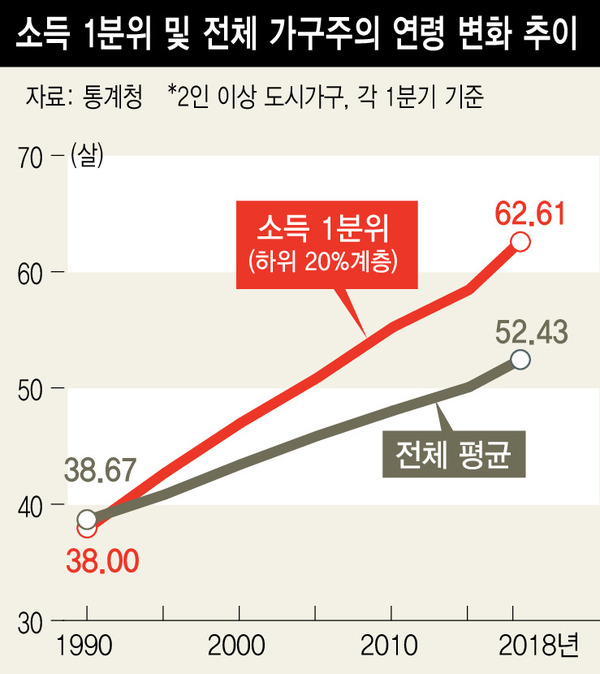 *그래픽을 누르면 크게 볼 수 있습니다.