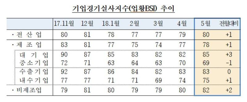 자료: 한국은행