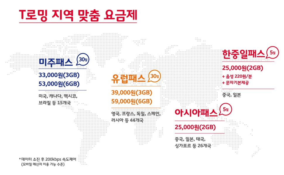휴가철 앞두고 통신3사 ‘로밍요금제’ 전쟁