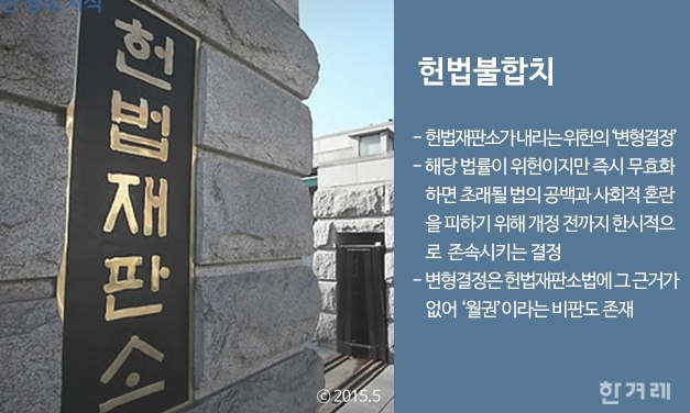 [한겨레 사설] “노조운영비 지원 가능” 헌재 결정 바람직하다