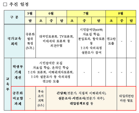 교육부 제공