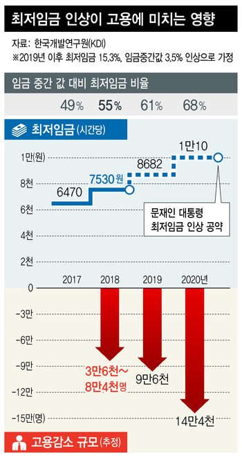 ※ 그래픽을 누르면 확대됩니다.