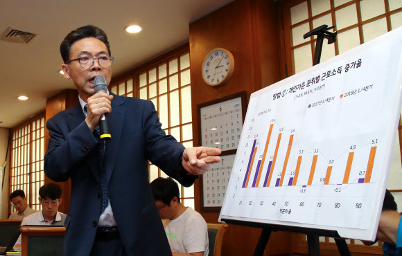 홍장표 청와대 경제수석이 3일 청와대 춘추관에서 기자들에게 ‘최저임금 인상 영향’에 관해 설명하고 있다. 청와대사진기자단