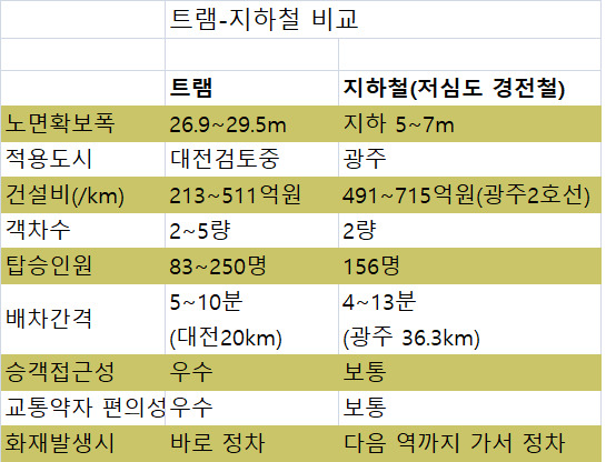 사람중심 미래교통 시민모임 제공