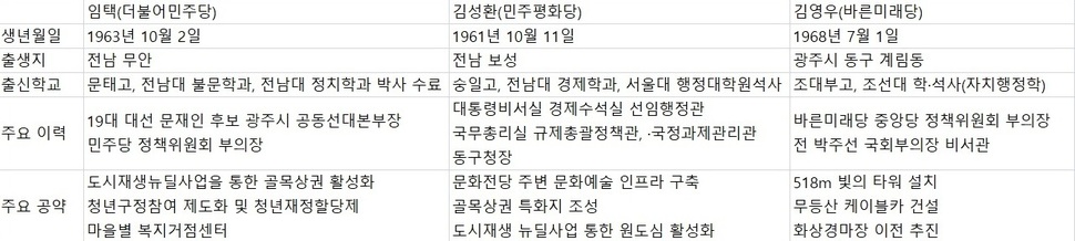 ※ 표를 누르면 확대됩니다.