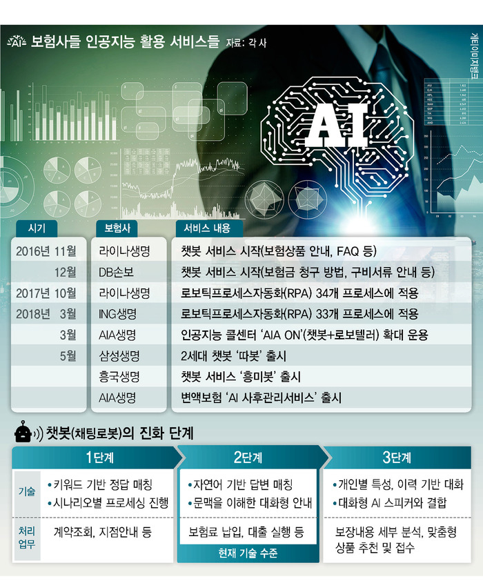 ※ 그래픽을 누르면 크게 볼 수 있습니다.