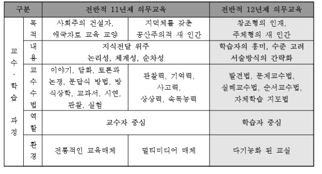 북쪽 교과서 내용 전개 방식의 변화 양상. ‘피스모모’ 제공