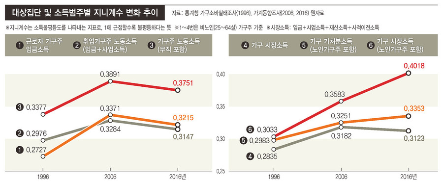 ※ 그래픽을 누르면 확대됩니다.