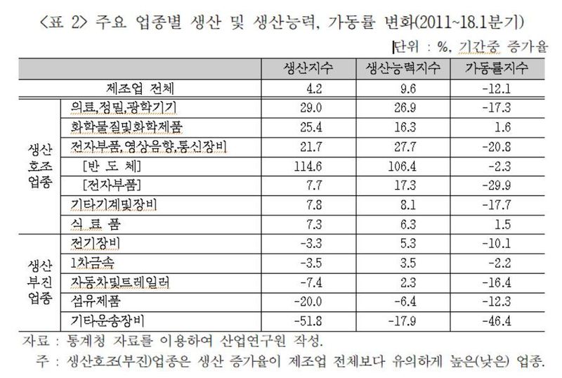 자료: 한국은행