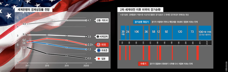 ※ 그래픽을 누르면 크게 볼 수 있습니다.