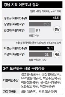 ※ 그래픽을 누르면 크게 볼 수 있습니다.