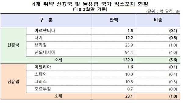 자료 : 금융감독원