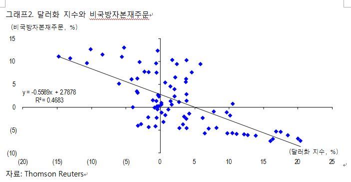 ※ 그래픽을 누르면 크게 볼 수 있습니다.