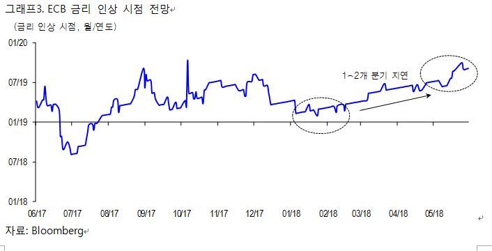 ※ 그래픽을 누르면 크게 볼 수 있습니다.