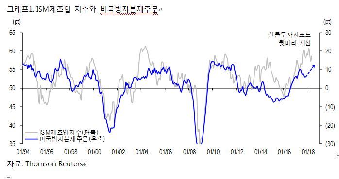 ※ 그래픽을 누르면 크게 볼 수 있습니다.