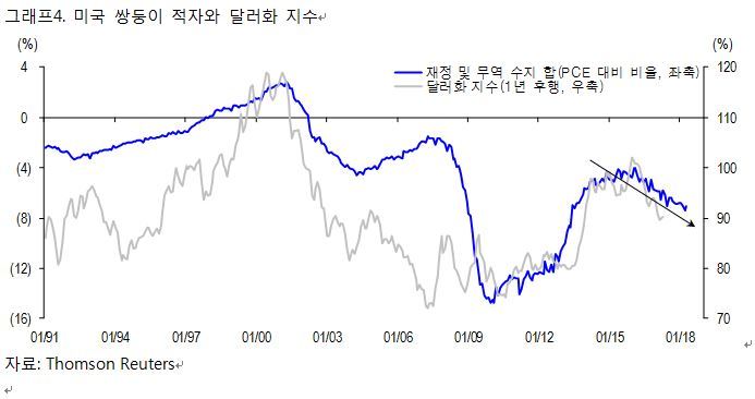 ※ 그래픽을 누르면 크게 볼 수 있습니다.