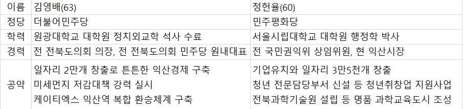 ※ 표를 누르면 확대됩니다.