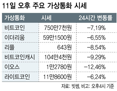 ※ 표를 누르면 크게 볼 수 있습니다.