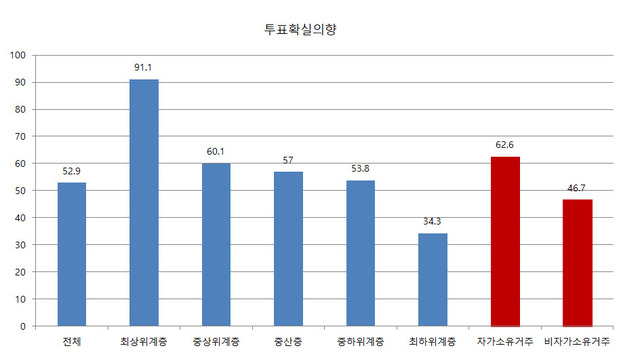 ※ 그래프를 누르면 확대됩니다.