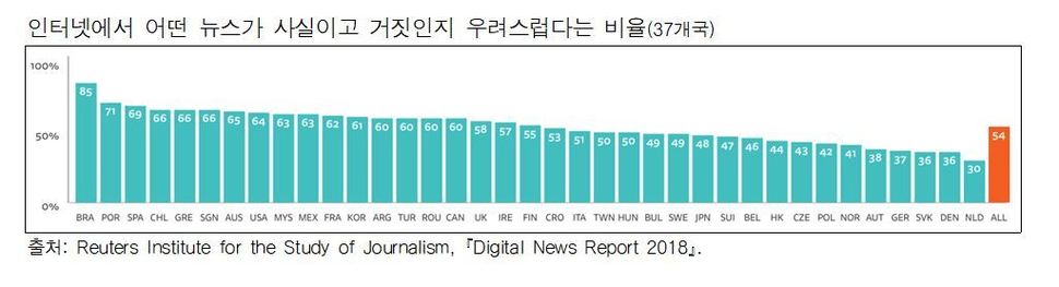 그래픽: 한국언론진흥재단