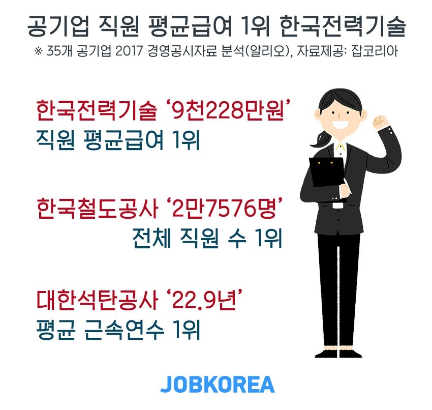 잡코리아 제공