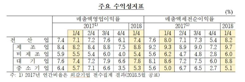 자료: 한국은행(*그래픽을 누르면 크게 볼 수 있습니다.)