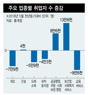 *그래픽을 누르면 크게 볼 수 있습니다.