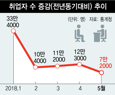 *그래픽을 누르면 크게 볼 수 있습니다.