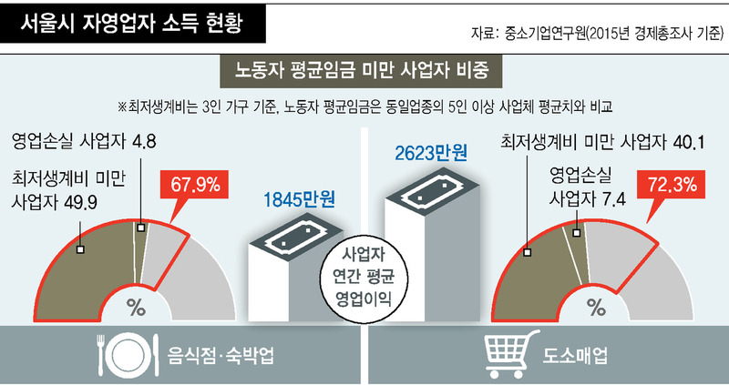 ※ 그래픽을 누르면 확대됩니다.