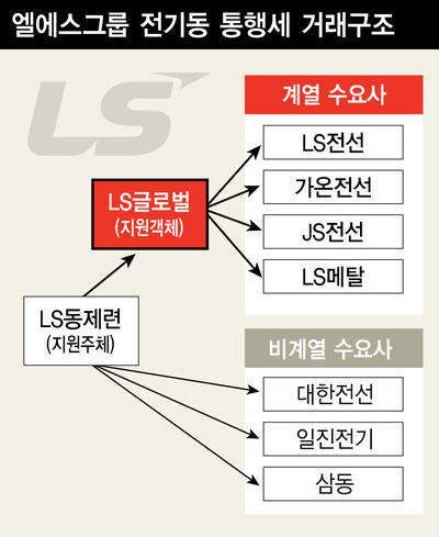 *그래픽을 누르면 크게 볼 수 있습니다.