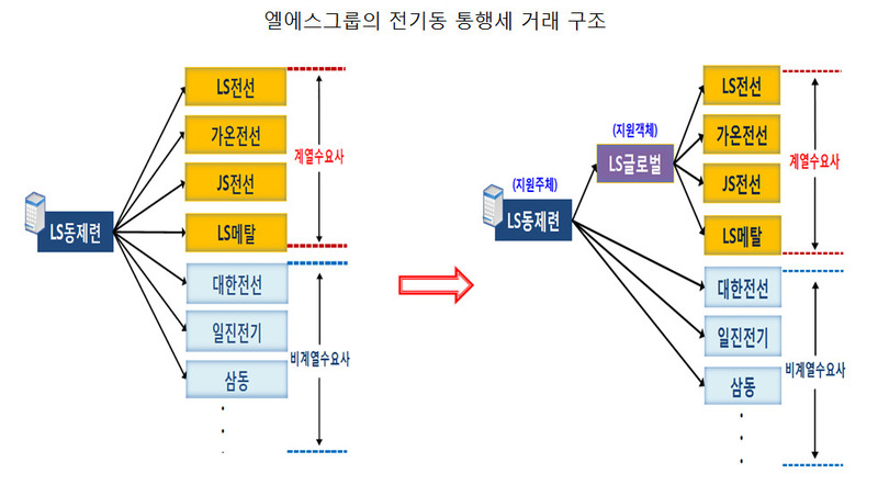 자료:공정거래위원회 (* 이미지를 누르면 확대됩니다.)