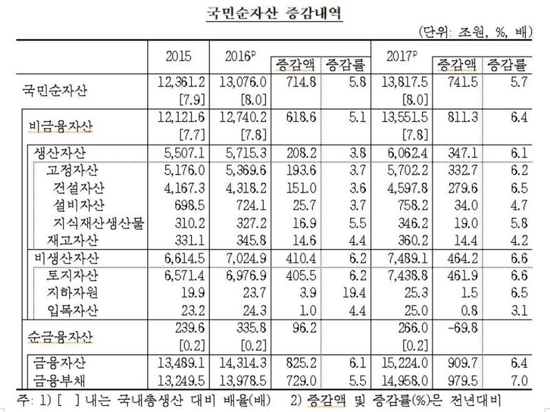 자료: 한국은행·통계청