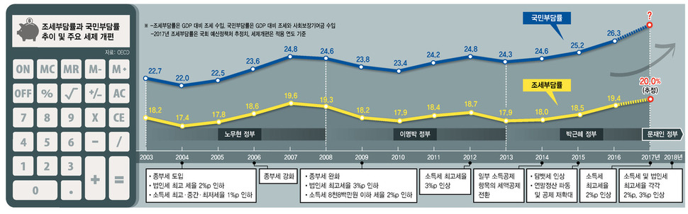 ※ 그래픽을 누르면 크게 볼 수 있습니다.