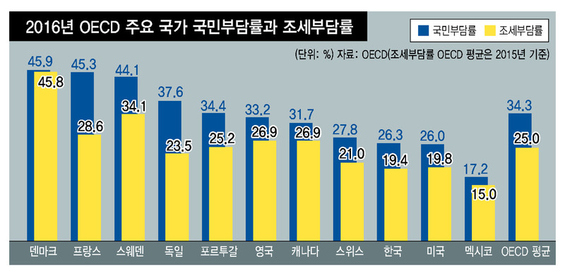 ※ 그래픽을 누르면 크게 볼 수 있습니다.