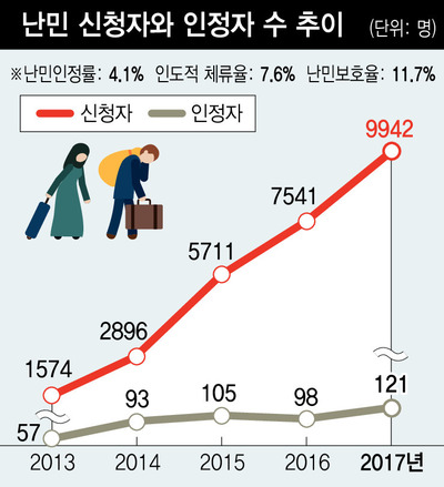 자료: 법무부