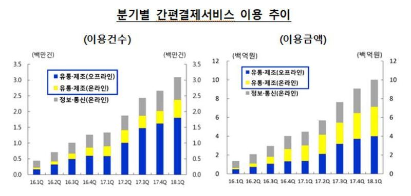 자료: 한국은행(※ 그래픽을 누르면 크게 볼 수 있습니다.)