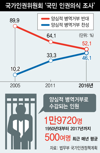 * 누르면 크게 볼 수 있습니다. 
