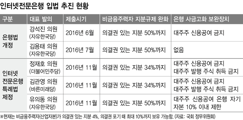 * 누르면 크게 볼 수 있습니다. 