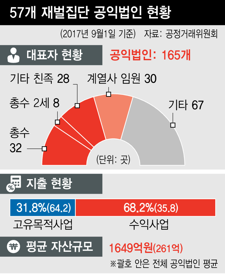 ※ 그래픽을 누르면 확대됩니다