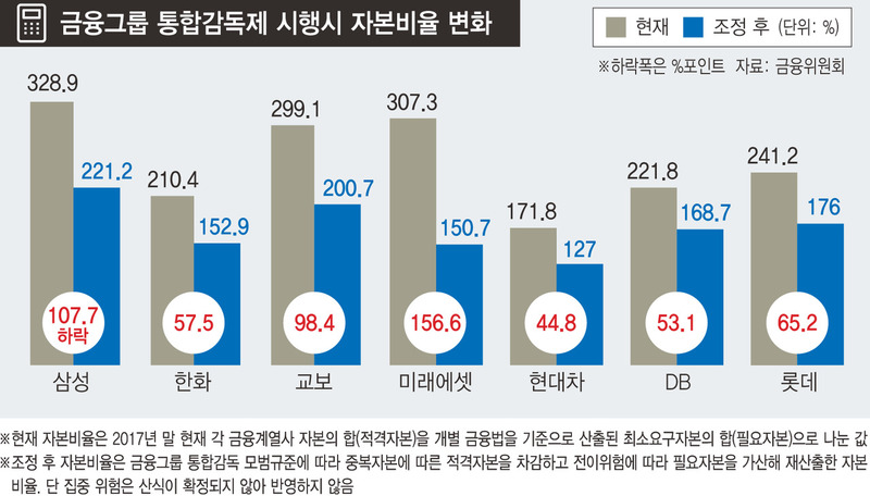 ※ 그래픽을 누르면 확대됩니다