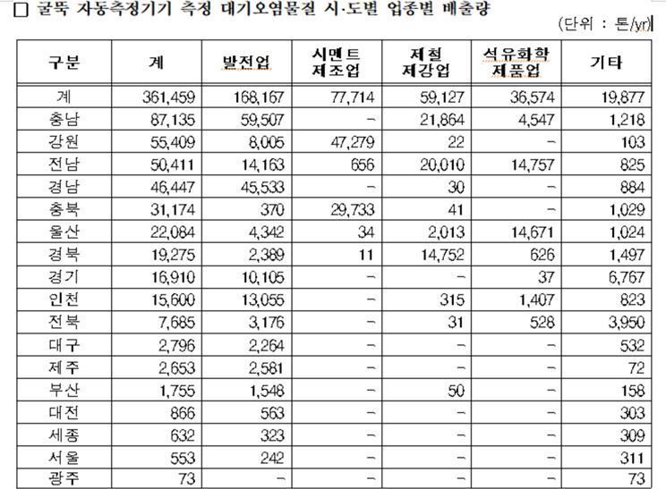 ※ 표를 누르면 확대됩니다