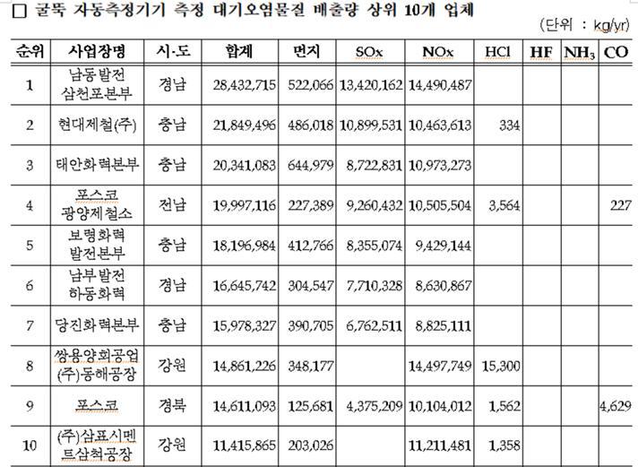 ※ 표를 누르면 확대됩니다