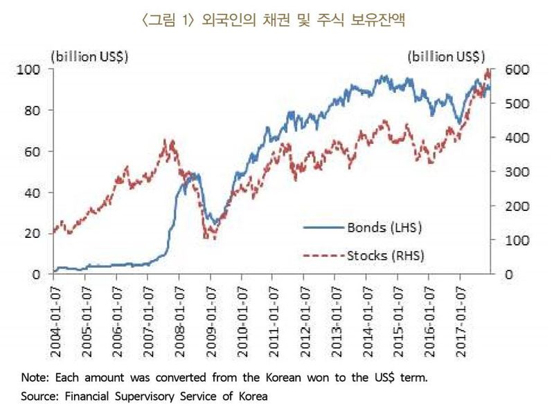 자료: 한국은행.(※ 그래픽을 누르면 크게 볼 수 있습니다.)