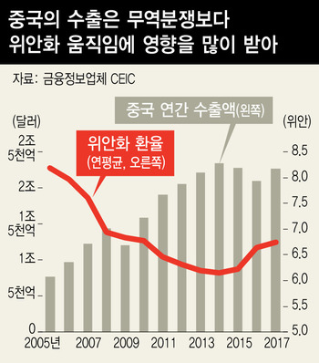 ※ 그래픽을 누르면 크게 볼 수 있습니다.