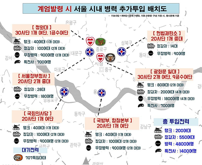 6일 군인권센터가 발표한 기무사의 계엄 발령에 따른 군 병력 추가배치 계획.