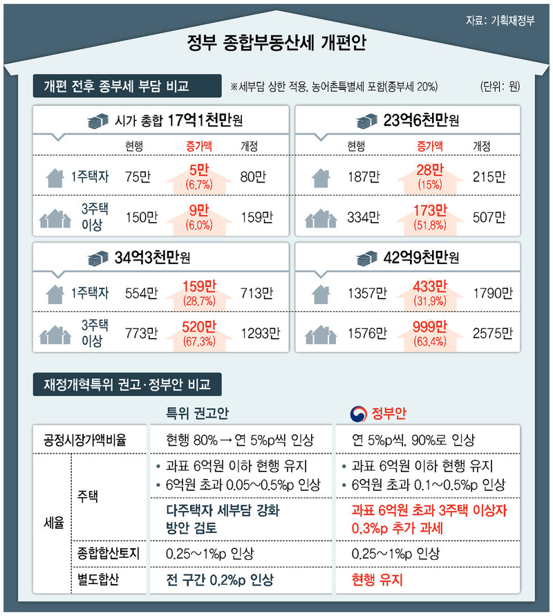 ※ 그래픽을 누르면 크게 볼 수 있습니다.