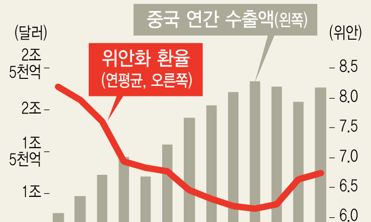 ‘무역전쟁’ 시작한 미-중 언제쯤 타협할까? 