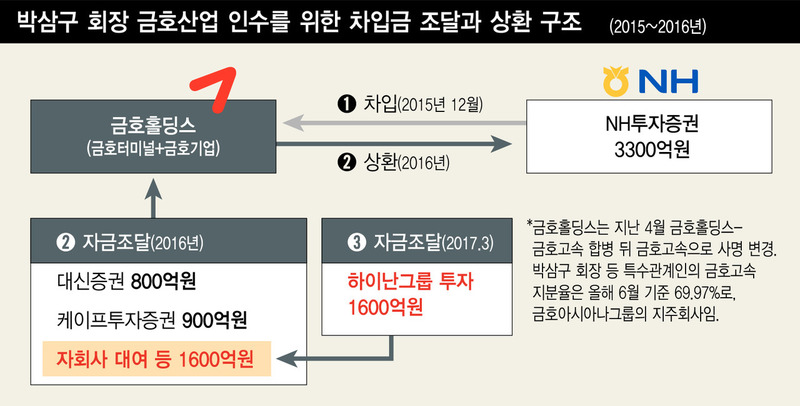 ※ 그래픽을 누르면 확대됩니다